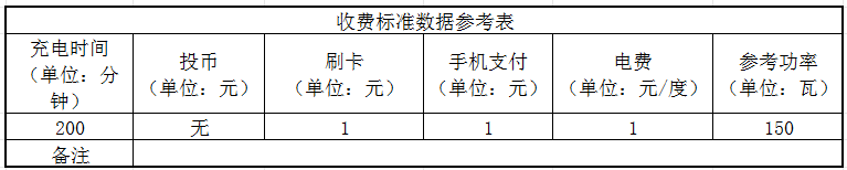 收費標準數(shù)據(jù)參考表