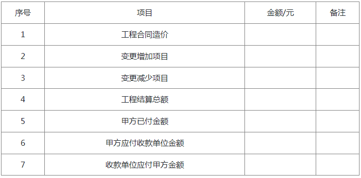 附件六：浙江省家庭居室裝飾裝修全屋定制合同工程結(jié)算（決算）單