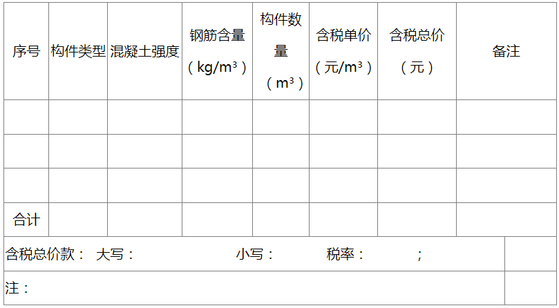 構件類型、數量及價款表
