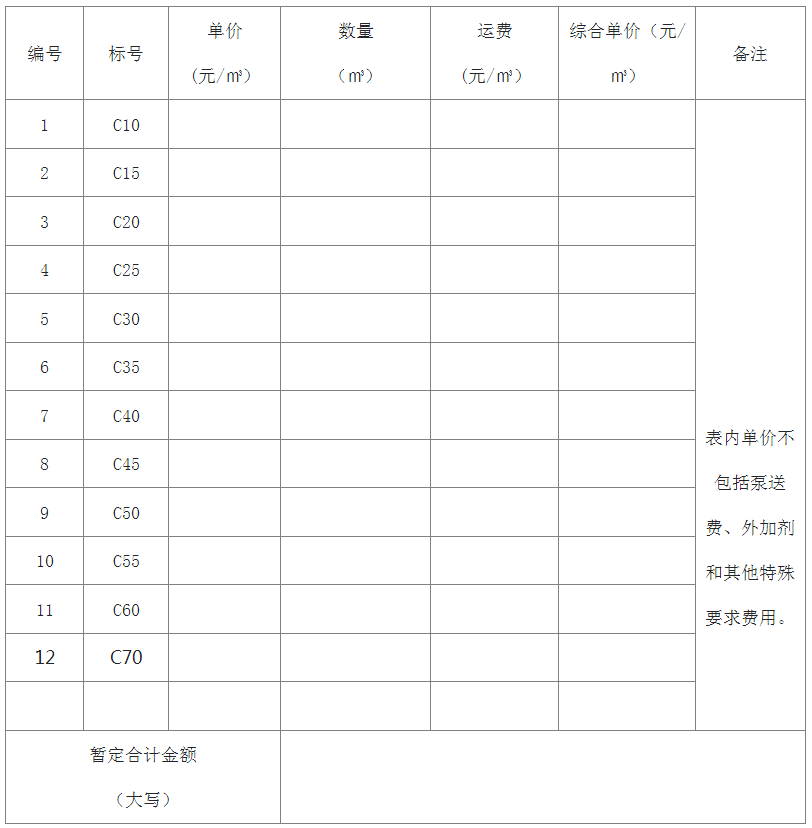 預(yù)拌混凝土規(guī)格、單價(jià)、數(shù)量及價(jià)格