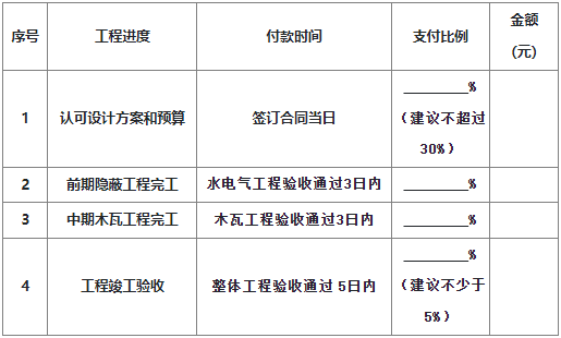 輕輔裝修工程款支付方式