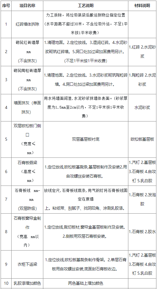 家居裝飾裝修工程內(nèi)容和做法一覽表（供參考）