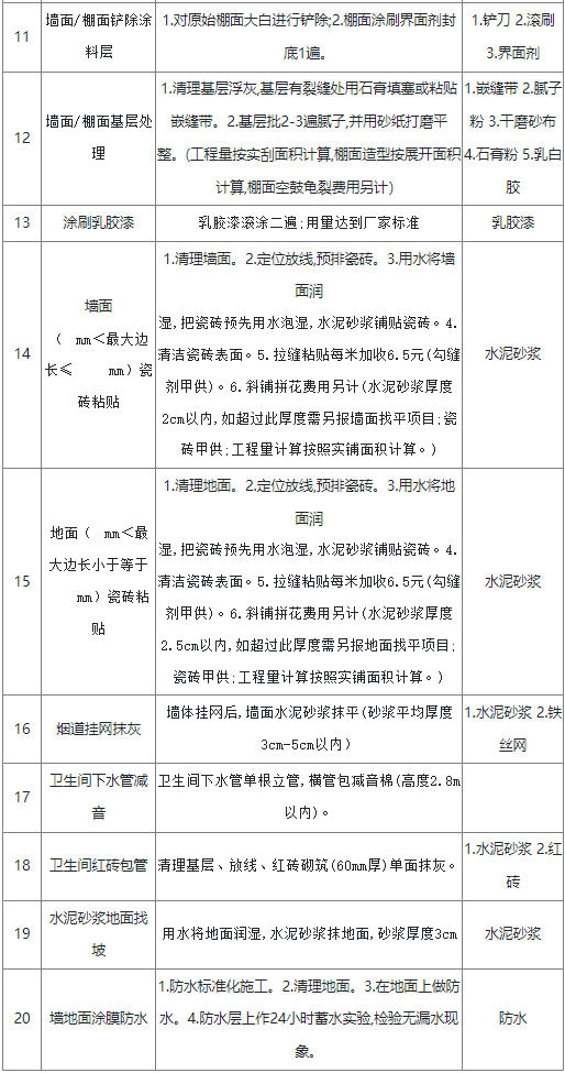 家居裝飾裝修工程內(nèi)容和做法一覽表（供參考）