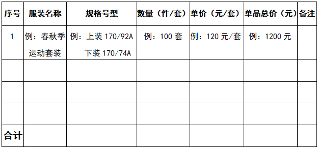采購(gòu)產(chǎn)品的規(guī)格、數(shù)量及貨值金額